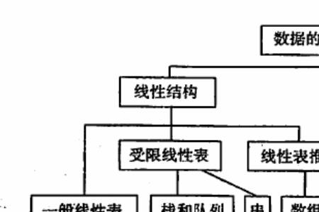 什么叫正逻辑负逻辑混合逻辑