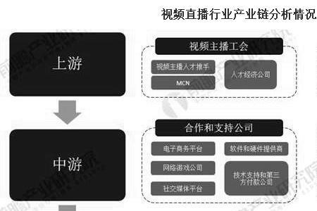 视频拍摄属于什么行业