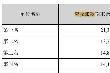 亏损会增加所有者权益吗