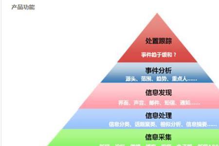 柳叶栀子花下山桩活了怎样管理