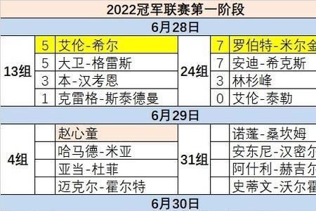 2022斯诺克世锦赛积分多少