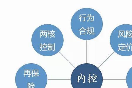 国信安全统筹公司买车险可靠吗