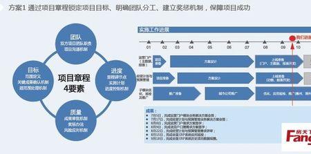 战略性计划与战术性计划的区别