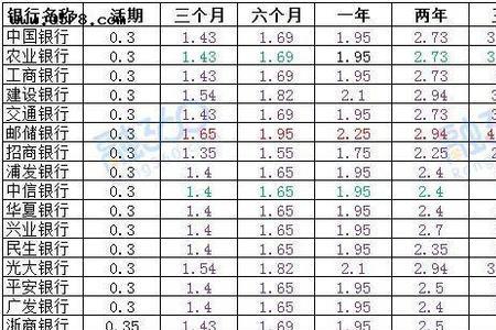 欠款10万被起诉一年要还多少利息