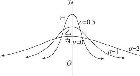 什么是截尾正态分布