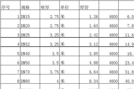 32管每米重量是多少