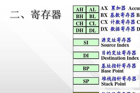 微机原理的清零指令是什么