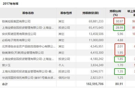 公司董事会成员有分红吗