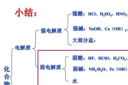 有机物是不是都是非电解质