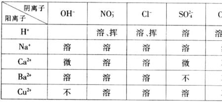 二氯化铜的摩尔质量