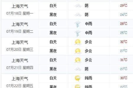 上海1月天气什么温度