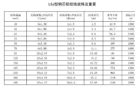 15.2无粘结钢绞线理论重量