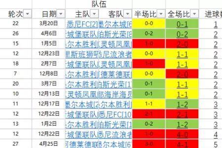 足球大小盘是什么意思