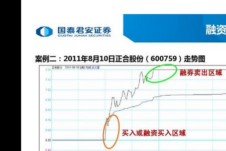 商票t+1是什么意思