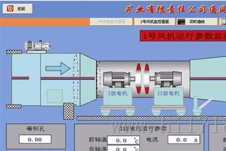 煤矿通风要做到那些方面