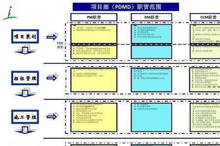 项目部和生产部的区别