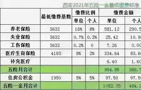 济南最低基数缴费30年后能拿多少