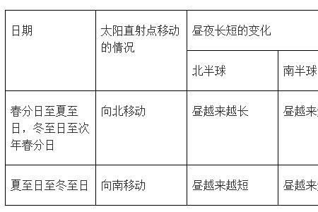 下午四点太阳在什么方向