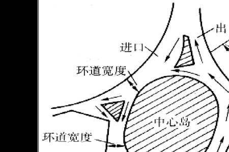 小区环形道路有行驶顺序吗