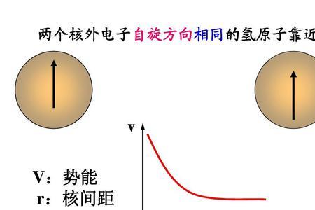 为什么原子半径越小氢键越强