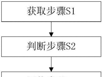 stl格式文件取向规则