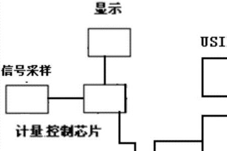 nb-iot水表自动上报原理