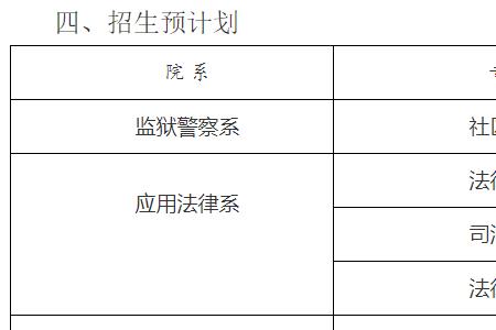 山西警官职业学院单招好考吗