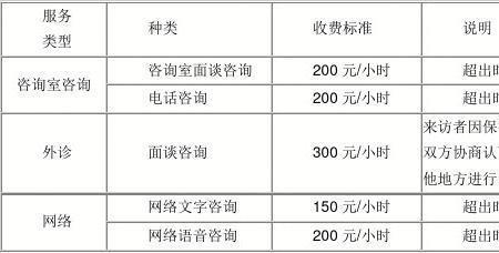 心理咨询师上门费用多少一次