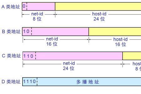 ip归属地是当前的位置吗