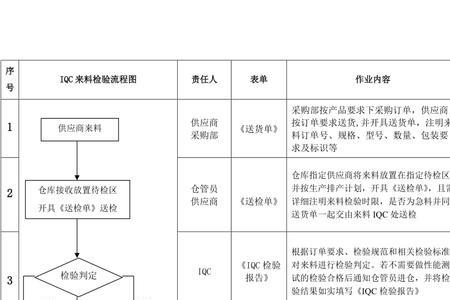 iqc来料抽检不良率怎么计算