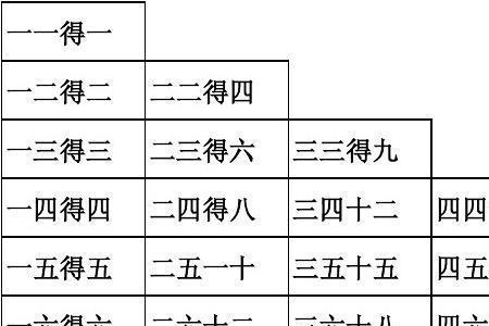 42的乘法口诀有哪些