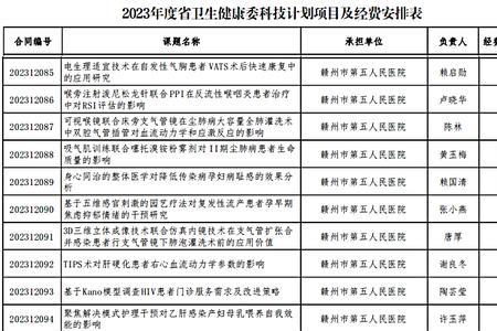 赣州市人民医院下午几点上班