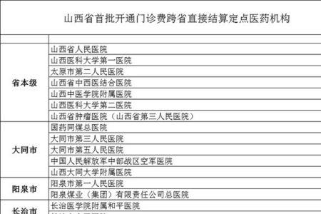 晋中医保卡太原能用吗