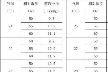 饱和蒸汽含水率多少