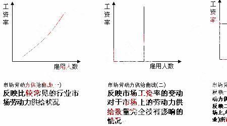 供给效应什么意思