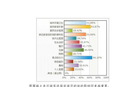 简述旅游消费者的特征