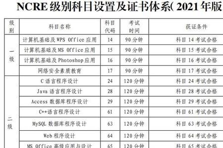 大学时没考计算机证书怎么办