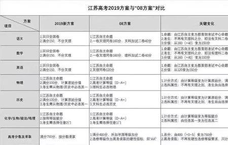 高一1050总分750能达到一本吗