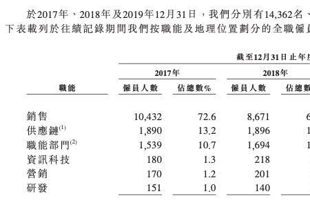 蓝月亮在a股上市吗