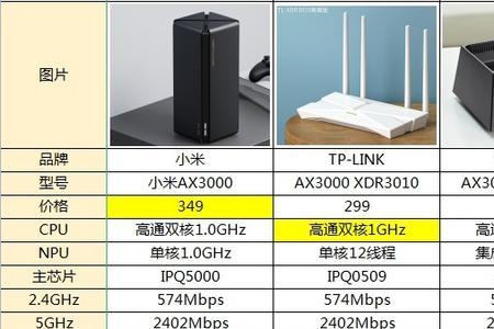 腾达ax12和ac23哪个好