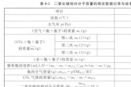 一氧化碳气体分子量