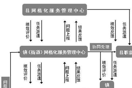 铁通网格员和网格长区别