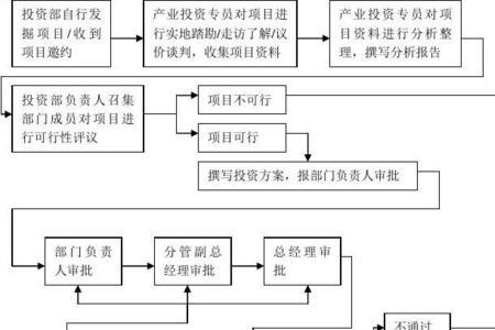 房产超市运营流程