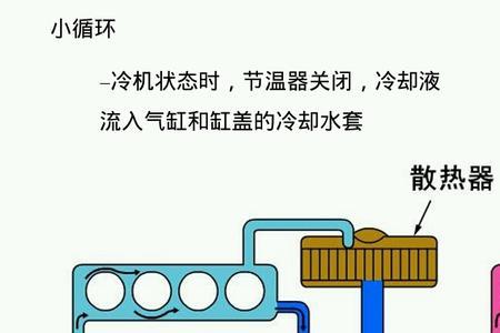 空气进入冷凝器的冷却水怎么排