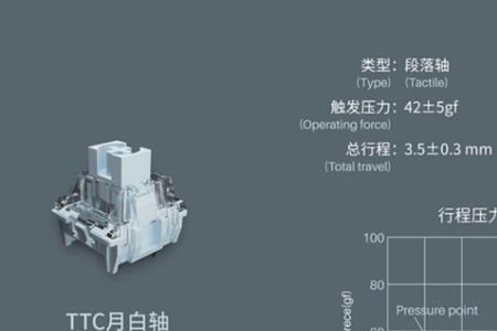 ttc轴座热插拔什么意思