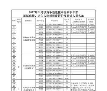 中层副职转正条件