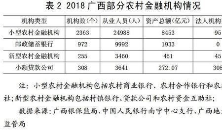 农村信用社普惠贷需要激活金吗