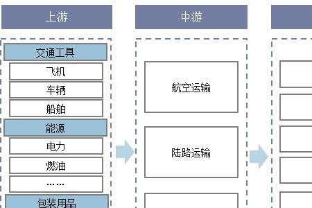 ems制造什么意思