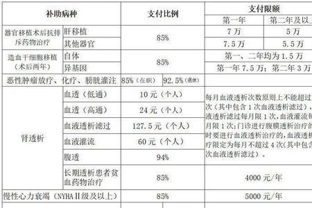 大连医保可以一次性补15年吗