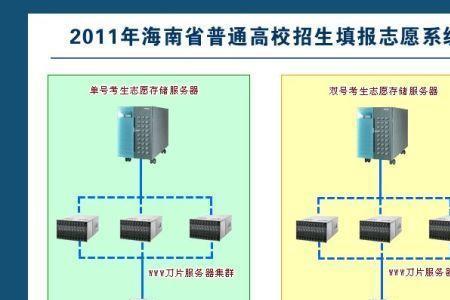 海南高考复读如何报名